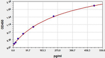 Human TSPAN30/CD63 (Tetraspanin 30) ELISA Kit