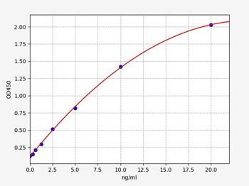 Human PPIF (Peptidyl-prolyl cis-trans isomerase F) ELISA Kit