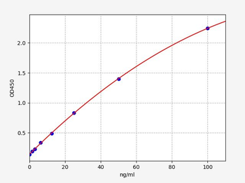 Rabbit IgG (Immunoglobulin G) ELISA Kit