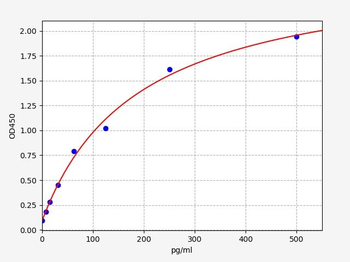 Mouse NGAL (Neutrophil Gelatinase Associated Lipocalin) ELISA Kit