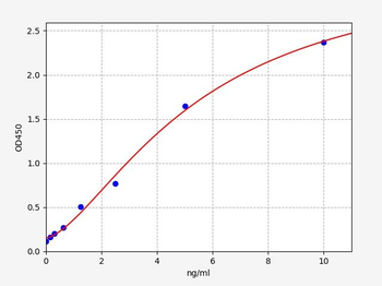 Mouse sIgA (Secretory Immunoglobulin A) ELISA Kit
