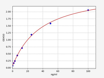 Anti-Panitumumab antibody ELISA Kit