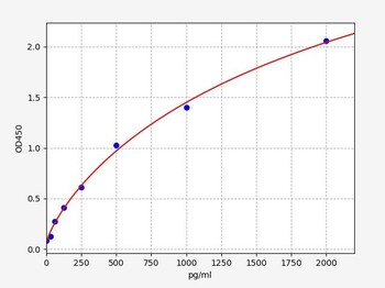 Rat TRIM33 (tripartite motif-containing 33) ELISA Kit