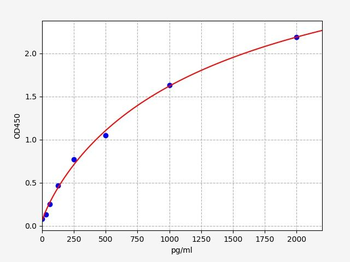Monkey FGF1 (Heparin-binding growth factor 1) ELISA Kit