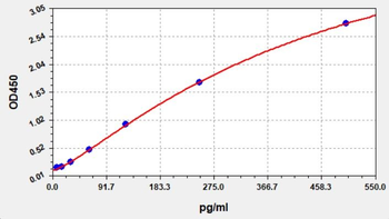 Monkey GH (Growth Hormone) ELISA Kit