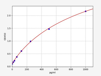 Mouse PLIN1 (Perilipin-1) ELISA Kit