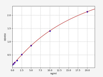 Human BTA (Bladder Tumor Antigen) ELISA Kit