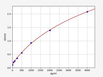 Human MMP-12 (Macrophage metalloelastase) ELISA Kit