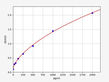 Human STEAP3 (Metalloreductase STEAP3) ELISA Kit