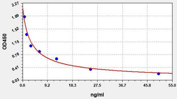 Bovine PSPB ELISA Kit