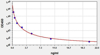 Bovine PAG2 ELISA Kit