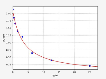 Bovine COR ELISA Kit