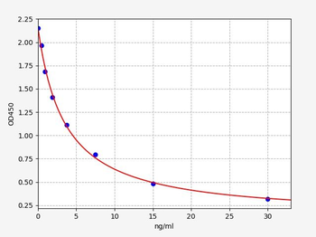 Bovine PLG ELISA Kit