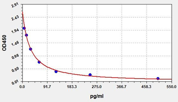 Bovine PGF2alpha ELISA Kit