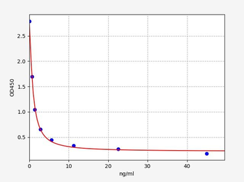 Bovine T4 ELISA Kit