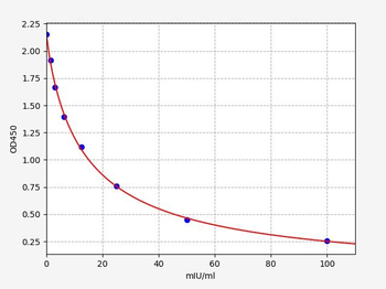 Bovine FSH ELISA Kit