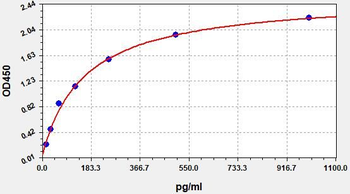 Bovine IPTH ELISA Kit