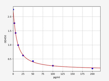 Bovine ALD ELISA Kit