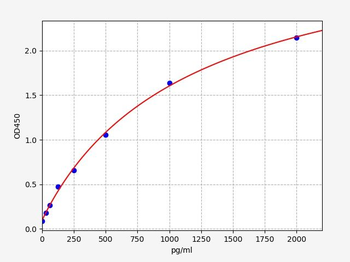 Bovine cTn-I ELISA Kit