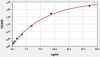 Gallus ADP ELISA Kit