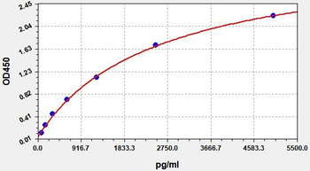 Gallus CRP ELISA Kit