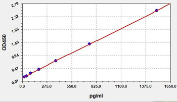 Gallus cTnT ELISA Kit