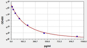Gallus FSH ELISA Kit