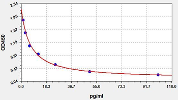 Gallus GC ELISA Kit