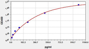 Gallus IFN-alpha ELISA Kit