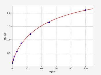 Gallus IgY ELISA Kit