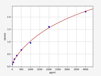 Gallus LIF ELISA Kit