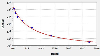 Gallus MT ELISA Kit