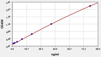 Gallus TIMP-3 ELISA Kit