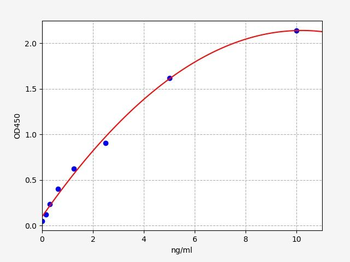 Gallus HSP70 ELISA Kit