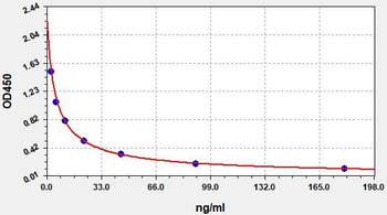 Gallus CORT ELISA Kit