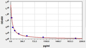 Gallus AP13 ELISA Kit
