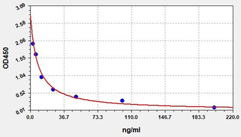 Gallus DPD ELISA Kit