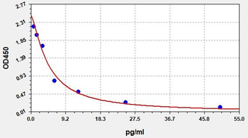 Gallus FT3 ELISA Kit