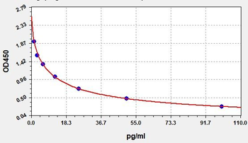 Gallus FT4 ELISA Kit