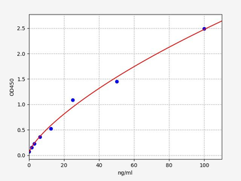 Guinea pig IgG1 ELISA Kit