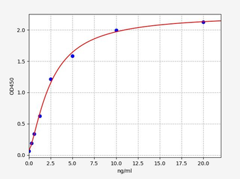 Guinea pig TIMP-2 ELISA Kit
