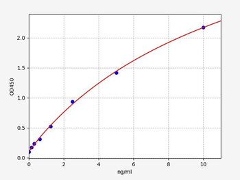 Human PRB3 ELISA Kit