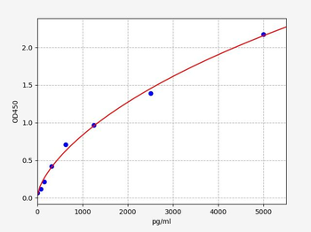 Human PRB4 ELISA Kit
