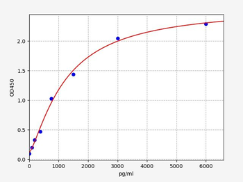 Human CD25 ELISA Kit