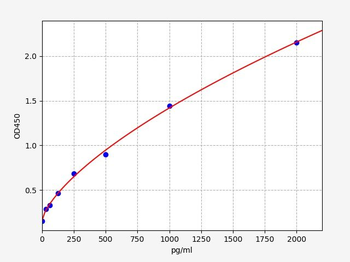 Human IL6 ELISA Kit
