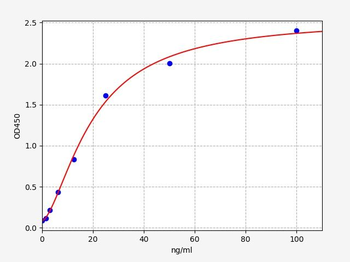 Human ICAM-3 ELISA Kit