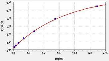 Human IGFBP-3 ELISA Kit