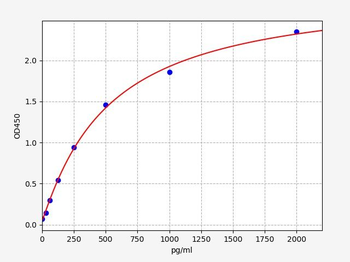 Human IL-11 ELISA Kit