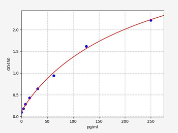 Human IL-15 ELISA Kit