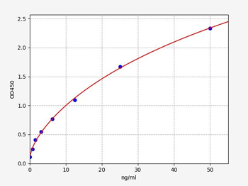 Human c-Kit ELISA Kit